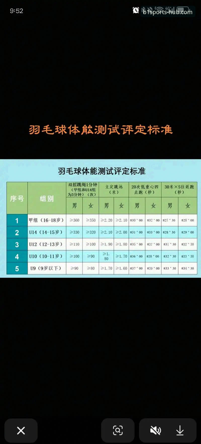 资深体育迷亲测：BSports必一体育赛事使用心得与实战经验