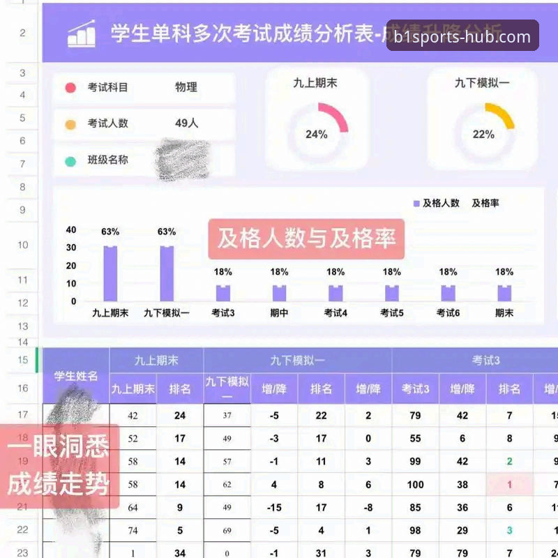 掌握必一体育数据查询的实用技巧，提升赛事分析效率